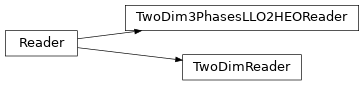 Inheritance diagram of latom.reader.reader_2d, latom.reader.reader_heo_2d