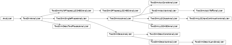 Inheritance diagram of latom.analyzer.analyzer, latom.analyzer.analyzer_2d, latom.analyzer.analyzer_heo_2d