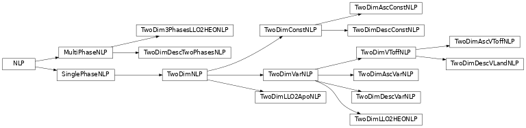 Inheritance diagram of latom.nlp.nlp, latom.nlp.nlp_2d, latom.nlp.nlp_heo_2d