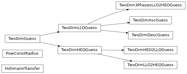 Inheritance diagram of latom.guess.guess_2d, latom.guess.guess_heo_2d